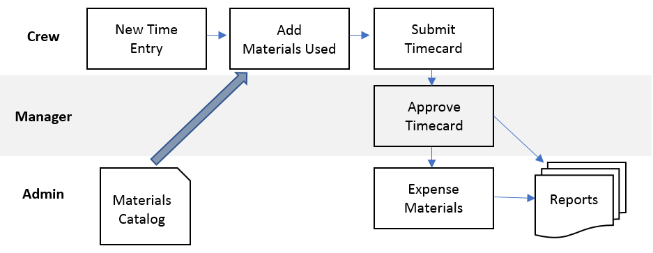 materials_workflow.png
